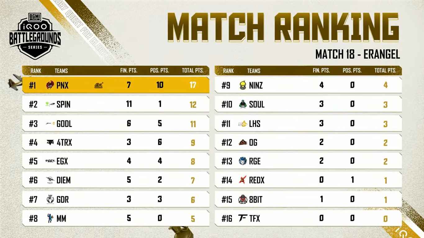 esports in india and scope (3) esports in india and scope (3)